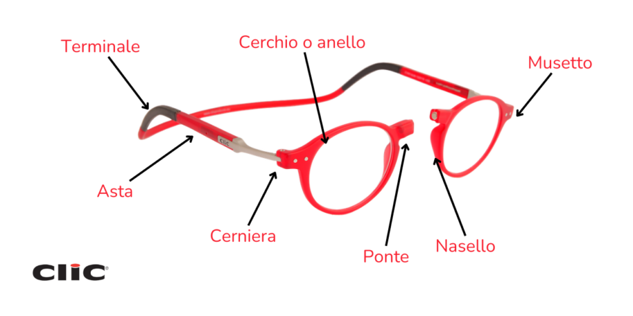Parti occhiali: tutti i componenti della montatura